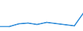 KN 72106900 /Exporte /Einheit = Preise (Euro/Tonne) /Partnerland: Tadschikistan /Meldeland: Eur27 /72106900:Flacherzeugnisse aus Eisen Oder Nichtlegiertem Stahl, mit Einer Breite von >= 600 mm, Warm- Oder Kaltgewalzt, mit Aluminium überzogen (Ausg. mit Aluminium-zink-legierungen überzogen)