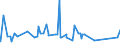 KN 72106900 /Exporte /Einheit = Preise (Euro/Tonne) /Partnerland: Tunesien /Meldeland: Eur27_2020 /72106900:Flacherzeugnisse aus Eisen Oder Nichtlegiertem Stahl, mit Einer Breite von >= 600 mm, Warm- Oder Kaltgewalzt, mit Aluminium überzogen (Ausg. mit Aluminium-zink-legierungen überzogen)