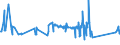 KN 72106900 /Exporte /Einheit = Preise (Euro/Tonne) /Partnerland: Aegypten /Meldeland: Eur27_2020 /72106900:Flacherzeugnisse aus Eisen Oder Nichtlegiertem Stahl, mit Einer Breite von >= 600 mm, Warm- Oder Kaltgewalzt, mit Aluminium überzogen (Ausg. mit Aluminium-zink-legierungen überzogen)