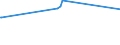 KN 72106900 /Exporte /Einheit = Preise (Euro/Tonne) /Partnerland: Guinea /Meldeland: Eur27_2020 /72106900:Flacherzeugnisse aus Eisen Oder Nichtlegiertem Stahl, mit Einer Breite von >= 600 mm, Warm- Oder Kaltgewalzt, mit Aluminium überzogen (Ausg. mit Aluminium-zink-legierungen überzogen)