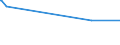 KN 72106900 /Exporte /Einheit = Preise (Euro/Tonne) /Partnerland: Ghana /Meldeland: Eur27_2020 /72106900:Flacherzeugnisse aus Eisen Oder Nichtlegiertem Stahl, mit Einer Breite von >= 600 mm, Warm- Oder Kaltgewalzt, mit Aluminium überzogen (Ausg. mit Aluminium-zink-legierungen überzogen)