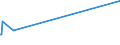 KN 72106900 /Exporte /Einheit = Preise (Euro/Tonne) /Partnerland: Aequat.guin. /Meldeland: Europäische Union /72106900:Flacherzeugnisse aus Eisen Oder Nichtlegiertem Stahl, mit Einer Breite von >= 600 mm, Warm- Oder Kaltgewalzt, mit Aluminium überzogen (Ausg. mit Aluminium-zink-legierungen überzogen)