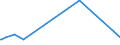 KN 72106900 /Exporte /Einheit = Preise (Euro/Tonne) /Partnerland: Kongo /Meldeland: Europäische Union /72106900:Flacherzeugnisse aus Eisen Oder Nichtlegiertem Stahl, mit Einer Breite von >= 600 mm, Warm- Oder Kaltgewalzt, mit Aluminium überzogen (Ausg. mit Aluminium-zink-legierungen überzogen)