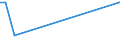 KN 72106900 /Exporte /Einheit = Preise (Euro/Tonne) /Partnerland: Kenia /Meldeland: Europäische Union /72106900:Flacherzeugnisse aus Eisen Oder Nichtlegiertem Stahl, mit Einer Breite von >= 600 mm, Warm- Oder Kaltgewalzt, mit Aluminium überzogen (Ausg. mit Aluminium-zink-legierungen überzogen)