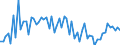 KN 72106990 /Exporte /Einheit = Preise (Euro/Tonne) /Partnerland: Niederlande /Meldeland: Europäische Union /72106990:Flacherzeugnisse aus Eisen Oder Nichtlegiertem Stahl, mit Einer Breite von >= 600 mm, Warm- Oder Kaltgewalzt, mit Aluminium šberzogen (Ausg. mit Aluminium-zink-legierungen šberzogen Sowie nur Oberfl„chenbearbeitet Oder nur Anders als Quadratisch Oder Rechteckig Zugeschnitten)