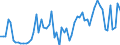 KN 72106990 /Exporte /Einheit = Preise (Euro/Tonne) /Partnerland: Italien /Meldeland: Europäische Union /72106990:Flacherzeugnisse aus Eisen Oder Nichtlegiertem Stahl, mit Einer Breite von >= 600 mm, Warm- Oder Kaltgewalzt, mit Aluminium šberzogen (Ausg. mit Aluminium-zink-legierungen šberzogen Sowie nur Oberfl„chenbearbeitet Oder nur Anders als Quadratisch Oder Rechteckig Zugeschnitten)