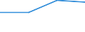 KN 72106990 /Exporte /Einheit = Preise (Euro/Tonne) /Partnerland: Irland /Meldeland: Europäische Union /72106990:Flacherzeugnisse aus Eisen Oder Nichtlegiertem Stahl, mit Einer Breite von >= 600 mm, Warm- Oder Kaltgewalzt, mit Aluminium šberzogen (Ausg. mit Aluminium-zink-legierungen šberzogen Sowie nur Oberfl„chenbearbeitet Oder nur Anders als Quadratisch Oder Rechteckig Zugeschnitten)