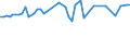 KN 72106990 /Exporte /Einheit = Preise (Euro/Tonne) /Partnerland: Griechenland /Meldeland: Europäische Union /72106990:Flacherzeugnisse aus Eisen Oder Nichtlegiertem Stahl, mit Einer Breite von >= 600 mm, Warm- Oder Kaltgewalzt, mit Aluminium šberzogen (Ausg. mit Aluminium-zink-legierungen šberzogen Sowie nur Oberfl„chenbearbeitet Oder nur Anders als Quadratisch Oder Rechteckig Zugeschnitten)