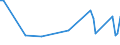 KN 72106990 /Exporte /Einheit = Preise (Euro/Tonne) /Partnerland: Norwegen /Meldeland: Europäische Union /72106990:Flacherzeugnisse aus Eisen Oder Nichtlegiertem Stahl, mit Einer Breite von >= 600 mm, Warm- Oder Kaltgewalzt, mit Aluminium šberzogen (Ausg. mit Aluminium-zink-legierungen šberzogen Sowie nur Oberfl„chenbearbeitet Oder nur Anders als Quadratisch Oder Rechteckig Zugeschnitten)