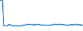 KN 72106990 /Exporte /Einheit = Preise (Euro/Tonne) /Partnerland: Schweden /Meldeland: Europäische Union /72106990:Flacherzeugnisse aus Eisen Oder Nichtlegiertem Stahl, mit Einer Breite von >= 600 mm, Warm- Oder Kaltgewalzt, mit Aluminium šberzogen (Ausg. mit Aluminium-zink-legierungen šberzogen Sowie nur Oberfl„chenbearbeitet Oder nur Anders als Quadratisch Oder Rechteckig Zugeschnitten)