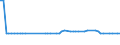 KN 72106990 /Exporte /Einheit = Preise (Euro/Tonne) /Partnerland: Finnland /Meldeland: Europäische Union /72106990:Flacherzeugnisse aus Eisen Oder Nichtlegiertem Stahl, mit Einer Breite von >= 600 mm, Warm- Oder Kaltgewalzt, mit Aluminium šberzogen (Ausg. mit Aluminium-zink-legierungen šberzogen Sowie nur Oberfl„chenbearbeitet Oder nur Anders als Quadratisch Oder Rechteckig Zugeschnitten)