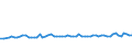 KN 72106990 /Exporte /Einheit = Preise (Euro/Tonne) /Partnerland: Oesterreich /Meldeland: Europäische Union /72106990:Flacherzeugnisse aus Eisen Oder Nichtlegiertem Stahl, mit Einer Breite von >= 600 mm, Warm- Oder Kaltgewalzt, mit Aluminium šberzogen (Ausg. mit Aluminium-zink-legierungen šberzogen Sowie nur Oberfl„chenbearbeitet Oder nur Anders als Quadratisch Oder Rechteckig Zugeschnitten)