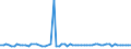 KN 72106990 /Exporte /Einheit = Preise (Euro/Tonne) /Partnerland: Polen /Meldeland: Europäische Union /72106990:Flacherzeugnisse aus Eisen Oder Nichtlegiertem Stahl, mit Einer Breite von >= 600 mm, Warm- Oder Kaltgewalzt, mit Aluminium šberzogen (Ausg. mit Aluminium-zink-legierungen šberzogen Sowie nur Oberfl„chenbearbeitet Oder nur Anders als Quadratisch Oder Rechteckig Zugeschnitten)