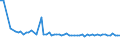 KN 72106990 /Exporte /Einheit = Preise (Euro/Tonne) /Partnerland: Ungarn /Meldeland: Europäische Union /72106990:Flacherzeugnisse aus Eisen Oder Nichtlegiertem Stahl, mit Einer Breite von >= 600 mm, Warm- Oder Kaltgewalzt, mit Aluminium šberzogen (Ausg. mit Aluminium-zink-legierungen šberzogen Sowie nur Oberfl„chenbearbeitet Oder nur Anders als Quadratisch Oder Rechteckig Zugeschnitten)