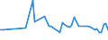 KN 72106990 /Exporte /Einheit = Preise (Euro/Tonne) /Partnerland: Rumaenien /Meldeland: Europäische Union /72106990:Flacherzeugnisse aus Eisen Oder Nichtlegiertem Stahl, mit Einer Breite von >= 600 mm, Warm- Oder Kaltgewalzt, mit Aluminium šberzogen (Ausg. mit Aluminium-zink-legierungen šberzogen Sowie nur Oberfl„chenbearbeitet Oder nur Anders als Quadratisch Oder Rechteckig Zugeschnitten)