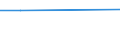 KN 72106990 /Exporte /Einheit = Preise (Euro/Tonne) /Partnerland: Albanien /Meldeland: Europäische Union /72106990:Flacherzeugnisse aus Eisen Oder Nichtlegiertem Stahl, mit Einer Breite von >= 600 mm, Warm- Oder Kaltgewalzt, mit Aluminium šberzogen (Ausg. mit Aluminium-zink-legierungen šberzogen Sowie nur Oberfl„chenbearbeitet Oder nur Anders als Quadratisch Oder Rechteckig Zugeschnitten)