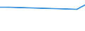 KN 72106990 /Exporte /Einheit = Preise (Euro/Tonne) /Partnerland: Ukraine /Meldeland: Europäische Union /72106990:Flacherzeugnisse aus Eisen Oder Nichtlegiertem Stahl, mit Einer Breite von >= 600 mm, Warm- Oder Kaltgewalzt, mit Aluminium šberzogen (Ausg. mit Aluminium-zink-legierungen šberzogen Sowie nur Oberfl„chenbearbeitet Oder nur Anders als Quadratisch Oder Rechteckig Zugeschnitten)