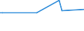 KN 72106990 /Exporte /Einheit = Preise (Euro/Tonne) /Partnerland: Algerien /Meldeland: Europäische Union /72106990:Flacherzeugnisse aus Eisen Oder Nichtlegiertem Stahl, mit Einer Breite von >= 600 mm, Warm- Oder Kaltgewalzt, mit Aluminium šberzogen (Ausg. mit Aluminium-zink-legierungen šberzogen Sowie nur Oberfl„chenbearbeitet Oder nur Anders als Quadratisch Oder Rechteckig Zugeschnitten)