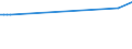 KN 72106990 /Exporte /Einheit = Preise (Euro/Tonne) /Partnerland: Tunesien /Meldeland: Europäische Union /72106990:Flacherzeugnisse aus Eisen Oder Nichtlegiertem Stahl, mit Einer Breite von >= 600 mm, Warm- Oder Kaltgewalzt, mit Aluminium šberzogen (Ausg. mit Aluminium-zink-legierungen šberzogen Sowie nur Oberfl„chenbearbeitet Oder nur Anders als Quadratisch Oder Rechteckig Zugeschnitten)