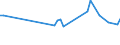 KN 72106990 /Exporte /Einheit = Preise (Euro/Tonne) /Partnerland: Aegypten /Meldeland: Europäische Union /72106990:Flacherzeugnisse aus Eisen Oder Nichtlegiertem Stahl, mit Einer Breite von >= 600 mm, Warm- Oder Kaltgewalzt, mit Aluminium šberzogen (Ausg. mit Aluminium-zink-legierungen šberzogen Sowie nur Oberfl„chenbearbeitet Oder nur Anders als Quadratisch Oder Rechteckig Zugeschnitten)