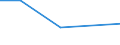 KN 72106990 /Exporte /Einheit = Preise (Euro/Tonne) /Partnerland: Nigeria /Meldeland: Europäische Union /72106990:Flacherzeugnisse aus Eisen Oder Nichtlegiertem Stahl, mit Einer Breite von >= 600 mm, Warm- Oder Kaltgewalzt, mit Aluminium šberzogen (Ausg. mit Aluminium-zink-legierungen šberzogen Sowie nur Oberfl„chenbearbeitet Oder nur Anders als Quadratisch Oder Rechteckig Zugeschnitten)