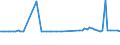 KN 72106990 /Exporte /Einheit = Preise (Euro/Tonne) /Partnerland: Vereinigte Staaten von Amerika /Meldeland: Europäische Union /72106990:Flacherzeugnisse aus Eisen Oder Nichtlegiertem Stahl, mit Einer Breite von >= 600 mm, Warm- Oder Kaltgewalzt, mit Aluminium šberzogen (Ausg. mit Aluminium-zink-legierungen šberzogen Sowie nur Oberfl„chenbearbeitet Oder nur Anders als Quadratisch Oder Rechteckig Zugeschnitten)