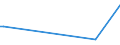 KN 72106990 /Exporte /Einheit = Preise (Euro/Tonne) /Partnerland: Saudi-arab. /Meldeland: Europäische Union /72106990:Flacherzeugnisse aus Eisen Oder Nichtlegiertem Stahl, mit Einer Breite von >= 600 mm, Warm- Oder Kaltgewalzt, mit Aluminium šberzogen (Ausg. mit Aluminium-zink-legierungen šberzogen Sowie nur Oberfl„chenbearbeitet Oder nur Anders als Quadratisch Oder Rechteckig Zugeschnitten)