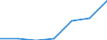 KN 72107039 /Exporte /Einheit = Preise (Euro/Tonne) /Partnerland: Belgien/Luxemburg /Meldeland: Europäische Union /72107039:Flacherzeugnisse aus Eisen Oder Nichtlegiertem Stahl, mit Einer Breite von >= 600 mm, Warm- Oder Kaltgewalzt, mit Farbe Versehen, Lackiert Oder mit Kunststoff šberzogen, nur Oberfl„chenbearbeitet Oder nur Anders als Quadratisch Oder Rechteckig Zugeschnitten (Ausg. Weissbleche und mit Chromoxid Oder Chrom und Chromoxid šberzogene Erzeugnisse, Lackiert)