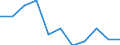 KN 72107090 /Exporte /Einheit = Preise (Euro/Tonne) /Partnerland: Belgien/Luxemburg /Meldeland: Europäische Union /72107090:Flacherzeugnisse aus Eisen Oder Nichtlegiertem Stahl, mit Einer Breite von >= 600 mm, Warm- Oder Kaltgewalzt, mit Farbe Versehen, Lackiert Oder mit Kunststoff šberzogen (Ausg. nur Oberfl„chenbearbeitet Oder nur Anders als Quadratisch Oder Rechteckig Zugeschnitten Sowie Lackierte Weissbleche)