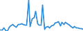 KN 72107090 /Exporte /Einheit = Preise (Euro/Tonne) /Partnerland: Niederlande /Meldeland: Europäische Union /72107090:Flacherzeugnisse aus Eisen Oder Nichtlegiertem Stahl, mit Einer Breite von >= 600 mm, Warm- Oder Kaltgewalzt, mit Farbe Versehen, Lackiert Oder mit Kunststoff šberzogen (Ausg. nur Oberfl„chenbearbeitet Oder nur Anders als Quadratisch Oder Rechteckig Zugeschnitten Sowie Lackierte Weissbleche)