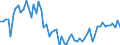 KN 72107090 /Exporte /Einheit = Preise (Euro/Tonne) /Partnerland: Deutschland /Meldeland: Europäische Union /72107090:Flacherzeugnisse aus Eisen Oder Nichtlegiertem Stahl, mit Einer Breite von >= 600 mm, Warm- Oder Kaltgewalzt, mit Farbe Versehen, Lackiert Oder mit Kunststoff šberzogen (Ausg. nur Oberfl„chenbearbeitet Oder nur Anders als Quadratisch Oder Rechteckig Zugeschnitten Sowie Lackierte Weissbleche)