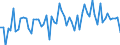 CN 72107090 /Exports /Unit = Prices (Euro/ton) /Partner: Belgium /Reporter: European Union /72107090:Flat-rolled Products of Iron or Non-alloy Steel, of a Width of >= 600 mm, Hot-rolled or Cold-rolled 'cold-reduced', Painted, Varnished or Plastic Coated (Excl. Products not Further Worked Than Surface-treated, or Simply cut Into Shapes Other Than Square or Rectangular, and Tinplate and Products Electrolytically Plated or Coated With Chrome, Varnished)