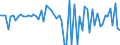 KN 72109010 /Exporte /Einheit = Preise (Euro/Tonne) /Partnerland: Finnland /Meldeland: Europäische Union /72109010:Flacherzeugnisse aus Eisen Oder Nichtlegiertem Stahl, mit Einer Breite von >= 600 mm, Warm- Oder Kaltgewalzt, Versilbert, Vergoldet, Platiniert, Oder Emailliert