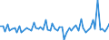 KN 72109010 /Exporte /Einheit = Preise (Euro/Tonne) /Partnerland: Oesterreich /Meldeland: Europäische Union /72109010:Flacherzeugnisse aus Eisen Oder Nichtlegiertem Stahl, mit Einer Breite von >= 600 mm, Warm- Oder Kaltgewalzt, Versilbert, Vergoldet, Platiniert, Oder Emailliert