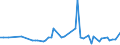 KN 72109010 /Exporte /Einheit = Preise (Euro/Tonne) /Partnerland: Polen /Meldeland: Europäische Union /72109010:Flacherzeugnisse aus Eisen Oder Nichtlegiertem Stahl, mit Einer Breite von >= 600 mm, Warm- Oder Kaltgewalzt, Versilbert, Vergoldet, Platiniert, Oder Emailliert