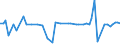 KN 72109010 /Exporte /Einheit = Preise (Euro/Tonne) /Partnerland: Tschechien /Meldeland: Europäische Union /72109010:Flacherzeugnisse aus Eisen Oder Nichtlegiertem Stahl, mit Einer Breite von >= 600 mm, Warm- Oder Kaltgewalzt, Versilbert, Vergoldet, Platiniert, Oder Emailliert