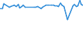 KN 72109010 /Exporte /Einheit = Preise (Euro/Tonne) /Partnerland: Slowakei /Meldeland: Europäische Union /72109010:Flacherzeugnisse aus Eisen Oder Nichtlegiertem Stahl, mit Einer Breite von >= 600 mm, Warm- Oder Kaltgewalzt, Versilbert, Vergoldet, Platiniert, Oder Emailliert