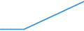 KN 72109010 /Exporte /Einheit = Preise (Euro/Tonne) /Partnerland: Tunesien /Meldeland: Europäische Union /72109010:Flacherzeugnisse aus Eisen Oder Nichtlegiertem Stahl, mit Einer Breite von >= 600 mm, Warm- Oder Kaltgewalzt, Versilbert, Vergoldet, Platiniert, Oder Emailliert