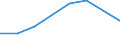 KN 72109010 /Exporte /Einheit = Preise (Euro/Tonne) /Partnerland: Kanada /Meldeland: Europäische Union /72109010:Flacherzeugnisse aus Eisen Oder Nichtlegiertem Stahl, mit Einer Breite von >= 600 mm, Warm- Oder Kaltgewalzt, Versilbert, Vergoldet, Platiniert, Oder Emailliert