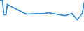 KN 72109010 /Exporte /Einheit = Preise (Euro/Tonne) /Partnerland: Israel /Meldeland: Europäische Union /72109010:Flacherzeugnisse aus Eisen Oder Nichtlegiertem Stahl, mit Einer Breite von >= 600 mm, Warm- Oder Kaltgewalzt, Versilbert, Vergoldet, Platiniert, Oder Emailliert