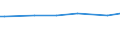 KN 72109010 /Exporte /Einheit = Preise (Euro/Tonne) /Partnerland: Nordkorea /Meldeland: Europäische Union /72109010:Flacherzeugnisse aus Eisen Oder Nichtlegiertem Stahl, mit Einer Breite von >= 600 mm, Warm- Oder Kaltgewalzt, Versilbert, Vergoldet, Platiniert, Oder Emailliert