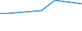 KN 72109010 /Exporte /Einheit = Preise (Euro/Tonne) /Partnerland: Suedkorea /Meldeland: Europäische Union /72109010:Flacherzeugnisse aus Eisen Oder Nichtlegiertem Stahl, mit Einer Breite von >= 600 mm, Warm- Oder Kaltgewalzt, Versilbert, Vergoldet, Platiniert, Oder Emailliert