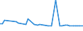 KN 72109010 /Exporte /Einheit = Preise (Euro/Tonne) /Partnerland: Japan /Meldeland: Europäische Union /72109010:Flacherzeugnisse aus Eisen Oder Nichtlegiertem Stahl, mit Einer Breite von >= 600 mm, Warm- Oder Kaltgewalzt, Versilbert, Vergoldet, Platiniert, Oder Emailliert