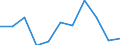 KN 72109031 /Exporte /Einheit = Preise (Euro/Tonne) /Partnerland: Belgien/Luxemburg /Meldeland: Europäische Union /72109031:Flacherzeugnisse aus Eisen Oder Nichtlegiertem Stahl, mit Einer Breite von >= 600 mm, Warm- Oder Kaltgewalzt, Plattiert, nur Oberfl„chenbearbeitet Oder nur Anders als Quadratisch Oder Rechteckig Zugeschnitten