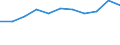 KN 72109033 /Exporte /Einheit = Preise (Euro/Tonne) /Partnerland: Belgien/Luxemburg /Meldeland: Europäische Union /72109033:Flacherzeugnisse aus Eisen Oder Nichtlegiertem Stahl, mit Einer Breite von >= 600 mm, Warm- Oder Kaltgewalzt, Verzinnt und Bedruckt, nur Oberfl„chenbearbeitet Oder nur Anders als Quadratisch Oder Rechteckig Zugeschnitten