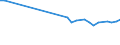 KN 72109033 /Exporte /Einheit = Preise (Euro/Tonne) /Partnerland: Griechenland /Meldeland: Europäische Union /72109033:Flacherzeugnisse aus Eisen Oder Nichtlegiertem Stahl, mit Einer Breite von >= 600 mm, Warm- Oder Kaltgewalzt, Verzinnt und Bedruckt, nur Oberfl„chenbearbeitet Oder nur Anders als Quadratisch Oder Rechteckig Zugeschnitten