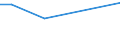 KN 72109033 /Exporte /Einheit = Preise (Euro/Tonne) /Partnerland: Norwegen /Meldeland: Europäische Union /72109033:Flacherzeugnisse aus Eisen Oder Nichtlegiertem Stahl, mit Einer Breite von >= 600 mm, Warm- Oder Kaltgewalzt, Verzinnt und Bedruckt, nur Oberfl„chenbearbeitet Oder nur Anders als Quadratisch Oder Rechteckig Zugeschnitten