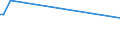 KN 72109033 /Exporte /Einheit = Preise (Euro/Tonne) /Partnerland: Slowenien /Meldeland: Europäische Union /72109033:Flacherzeugnisse aus Eisen Oder Nichtlegiertem Stahl, mit Einer Breite von >= 600 mm, Warm- Oder Kaltgewalzt, Verzinnt und Bedruckt, nur Oberfl„chenbearbeitet Oder nur Anders als Quadratisch Oder Rechteckig Zugeschnitten