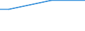 KN 72109033 /Exporte /Einheit = Preise (Euro/Tonne) /Partnerland: Libyen /Meldeland: Europäische Union /72109033:Flacherzeugnisse aus Eisen Oder Nichtlegiertem Stahl, mit Einer Breite von >= 600 mm, Warm- Oder Kaltgewalzt, Verzinnt und Bedruckt, nur Oberfl„chenbearbeitet Oder nur Anders als Quadratisch Oder Rechteckig Zugeschnitten