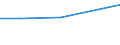 KN 72109033 /Exporte /Einheit = Preise (Euro/Tonne) /Partnerland: Kenia /Meldeland: Europäische Union /72109033:Flacherzeugnisse aus Eisen Oder Nichtlegiertem Stahl, mit Einer Breite von >= 600 mm, Warm- Oder Kaltgewalzt, Verzinnt und Bedruckt, nur Oberfl„chenbearbeitet Oder nur Anders als Quadratisch Oder Rechteckig Zugeschnitten